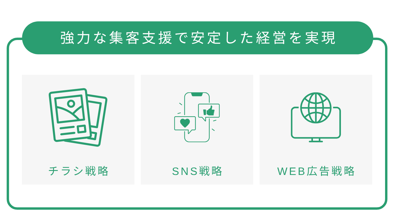 協力な集客支援で安定した経営を実現
